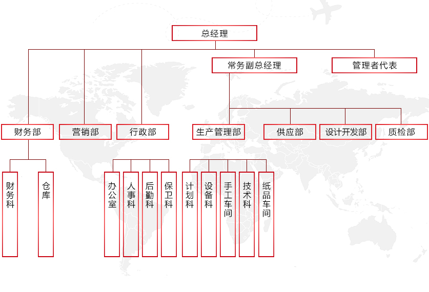 組織架構(gòu)